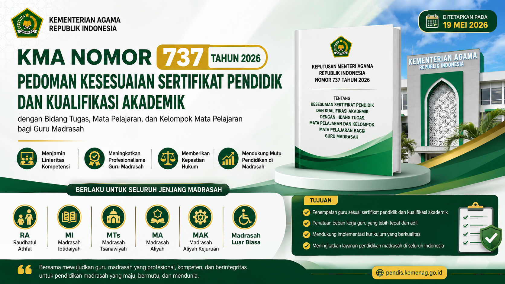 Kemenag Terbitkan KMA Nomor 737 Tahun 2026, Jadi Pedoman Baru Kesesuaian Sertifikat Pendidik Guru Madrasah
